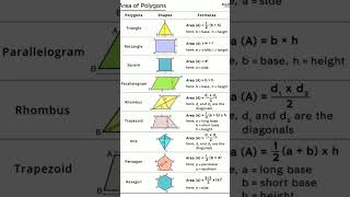 Math important topics🤫🤔🥰 mathproblem maths mathquestion [upl. by Lowney]