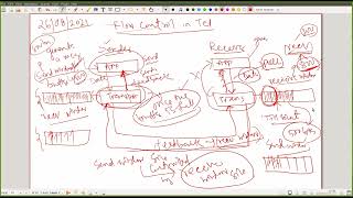 Flow Control in TCP Part1 [upl. by Hurless]