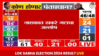 Nashik Lok Sabha Election Result 2024 नाशिकमध्ये Rajabhau Waje यांना 19 हजार 700 मतांची आघाडी [upl. by Inman650]