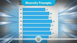 Historic Election Wins A New Era of Diversity in US Politics [upl. by Rattan]