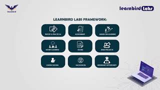 WELCOME TO LEARNBIRD LABS  TO LEAD YOUNG MINDS TOWARDS THE PINNACLE OF SUCCESS [upl. by Georgetta]