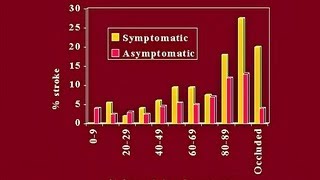 Secondary Prevention of Stroke  Medical PowerPoint Presentation [upl. by Enilrem280]