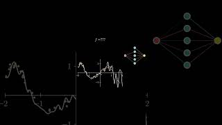 come si usa una rete neurale ai intelligenzaartificiale matematica [upl. by Elwood897]