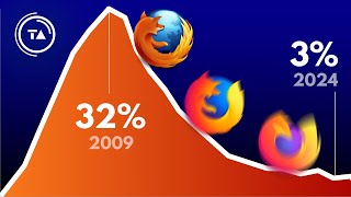 How Mozilla lost the Internet amp whats next [upl. by Nolyaj328]