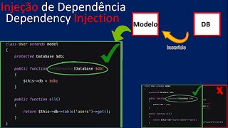 Aula 38  Injeção de dependência e inversão da injeção [upl. by Stella908]