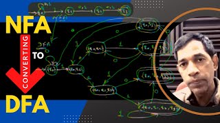 Converting an NFA to a DFA [upl. by Micki]