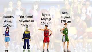 Slam Dunk Characters Height Comparison [upl. by Emanuela531]