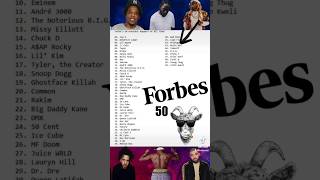 Forbes 50 Greatest Rappers Of All Times list [upl. by Olegnaleahcim676]