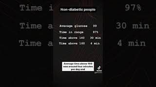 Nondiabetic CGM diabetes t1dlookslikeme type1diabetes type1 insulin pancreas t1d [upl. by Itsyrk]