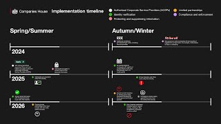 Changes to UK company law implementation timeline [upl. by Buehler]