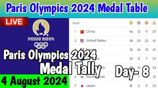 Day 8🥇PARIS OLYMPICS 2024 MEDAL TALLY Update as of 4 August 2024  Paris Olympics 2024 Medal Table [upl. by Mlohsihc]