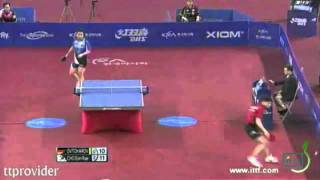 Korean Open 2011 Dimitrij OvtcharovCho Eon Rae [upl. by Inglis]