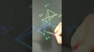 Complete Bipartite Graph [upl. by Hafeenah214]