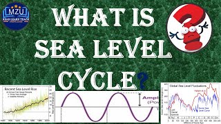 7 Sea level Cycle  Basic Concepts of Sequence Stratigraphy [upl. by Trever]