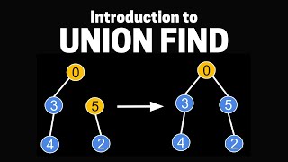 Union Find in 5 minutes — Data Structures amp Algorithms [upl. by Anilam]