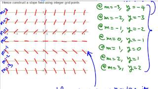 Solutions from slope fields and isoclines Part 1 [upl. by Annoel385]