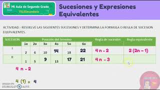 Sucesiones y Expresiones Equivalentes [upl. by Udella816]