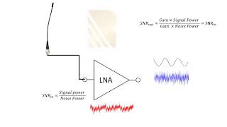 Basic concept of Low Noise AmplifierLNA 13 [upl. by Nitsur]