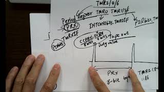 E383 lec15 PIC Microcontroller PWM Mode [upl. by Per]