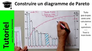 Construire un diagramme de Pareto [upl. by Ennaul]