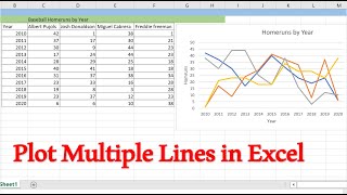 How to graph Multiple lines in 1 Excel plot  Excel in 3 Minutes [upl. by Bach]