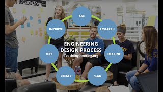 Engineering Design Process [upl. by Rola]