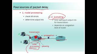 Network Basics  Types of Addresses  IP Address Port Number  Mac Address [upl. by Enitsuga]