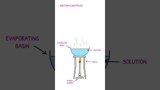 GCSE Chemistry Revision  Separating Mixtures Crystallisation [upl. by Adaiha]