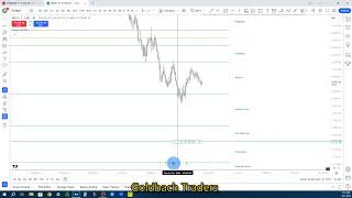 Trading NQ with Goldbach 729 [upl. by Eikcaj235]