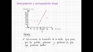 Interpolación y extrapolación lineal [upl. by Tybi]