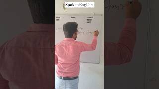 Spoken English  grammar shorts ytshorts english spokenenglish Grammaticsgym Mannan Khan [upl. by Hanauq]