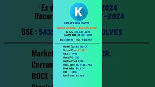 Ksolves India Limited share latest news  ExDate 28OCT2024  stockmarket shots [upl. by Akelam]