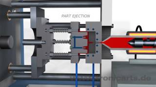 Injection Molding Animation [upl. by Locklin487]