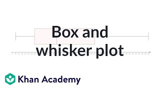 Box and whisker plot  Descriptive statistics  Probability and Statistics  Khan Academy [upl. by Hallimaj]