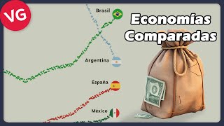 Argentina Brasil México y España Economías Comparadas [upl. by Whitnell]