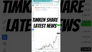 Quick Stock Analysis Timken India Limited in Just 1 Minute  Alice Blue Tamil Shorts [upl. by Ailsa]