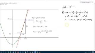 Algebraisk definisjon av den deriverte [upl. by Brackely41]