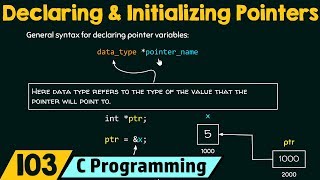 Declaring amp Initializing Pointers in C [upl. by Naux692]