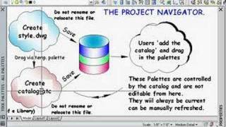 CADclip  Architectural Desktop Network Tool Palattes Part 1 [upl. by Binny685]