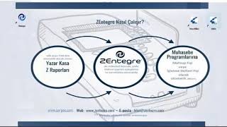 ZEntegre Luca Muhasebe Z Raporu Aktarımı  wwwzentegrecom  wwwsarelcomtr [upl. by Pooh]