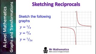 Sketching Reciprocals  Mr Mathematics [upl. by Refinneg]