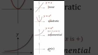 Master Graph Drawing in Class 10 🎓📈 Learn these quick tricks to ace your examsGraphDrawingClass10 [upl. by Nodaj]