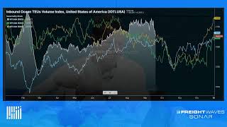 The State of Freight Webinar A Look Ahead at Q4 [upl. by Dearborn]