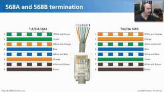 Wiring Standards  CompTIA Network N10004 24 [upl. by Nnylarak629]