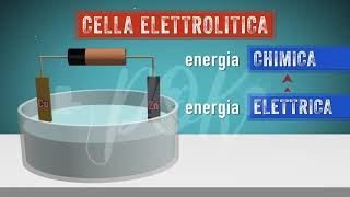 Chimica La cella elettrolitica [upl. by Eurydice]