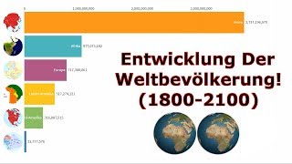 Entwicklung Der Weltbevölkerung 18002100 [upl. by Kurzawa]