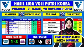 KLASEMEN TOP SKOR amp TOP ATTACK TERBARU Liga Voli Korea  28 Nov 2024  GS Caltex vs Pink Spiders [upl. by Fabiolas]