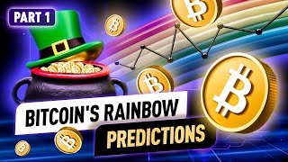 Don’t Miss it Crypto Holders Bitcoin Rainbow Chart Says THIS About BTC Part 1 [upl. by Esenej]