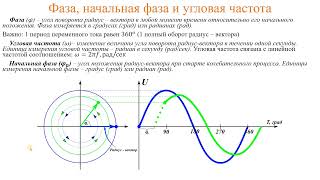 Фаза начальная фаза и угловая частота переменного тока [upl. by Irolam115]