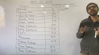 GATE 2025 Electrical Engineering Preparation Strategy [upl. by Dulcea]